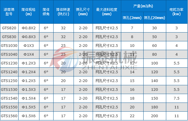 粉煤灰漿滾筒振動篩參數