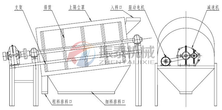 粉煤灰漿滾筒振動篩結構