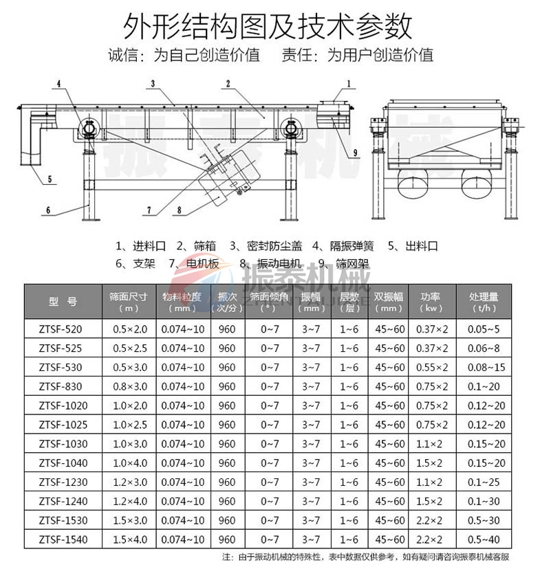 塑料顆粒直線振動篩參數