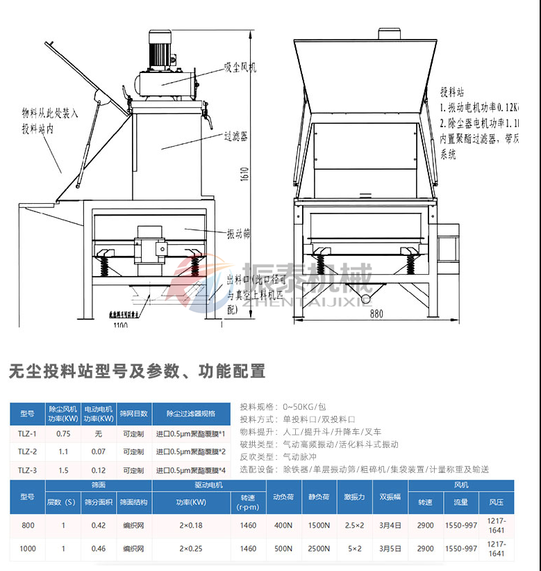 抗菌肽人工小袋無塵投料站直排篩結構參數