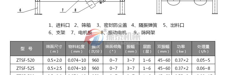 活性炭振動篩